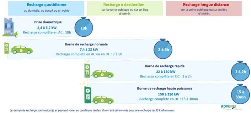 LES AVANTAGES D'UNE BORNE ÉLECTRIQUE ADAPTÉE LES AVANTAGES D'UNE BORNE ÉLECTRIQUE ADAPTÉE